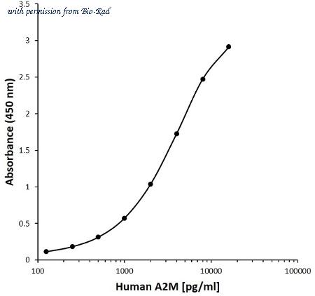 Bio-Rad MCA6216GA image 1