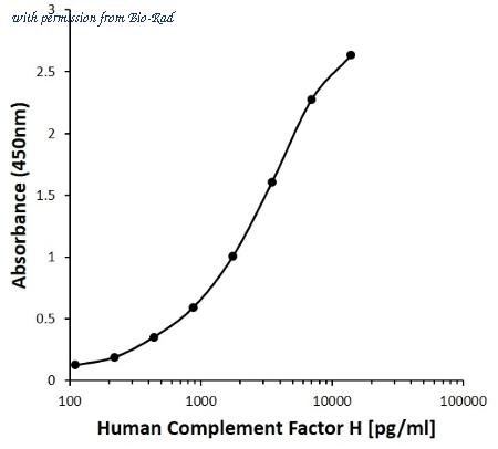 Bio-Rad MCA6228GA image 1