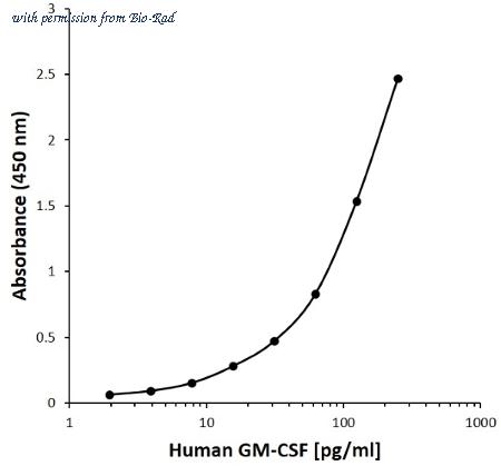 Bio-Rad MCA6231B image 1