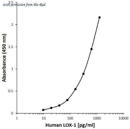 Bio-Rad MCA6251B image 1