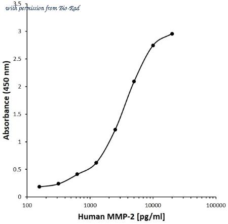 Bio-Rad MCA6256GA image 1