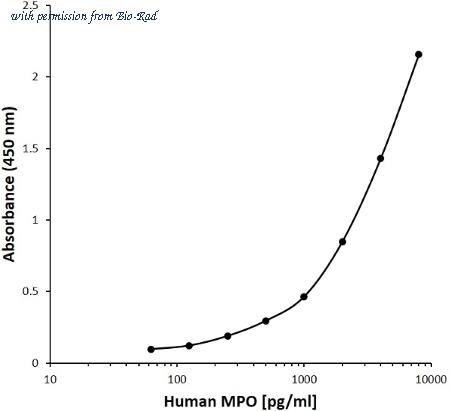 Bio-Rad MCA6261B image 1