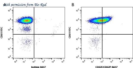 Bio-Rad MCA883PE image 1