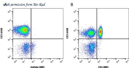 Bio-Rad MCA1267SBV790T image 1