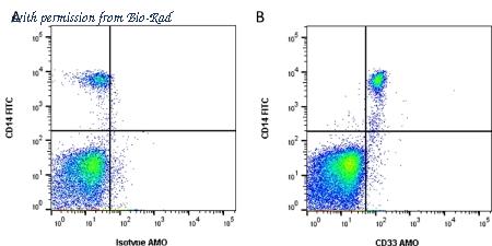 Bio-Rad MCA1271SBUV740 image 1