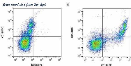 Bio-Rad MCA6150F image 1