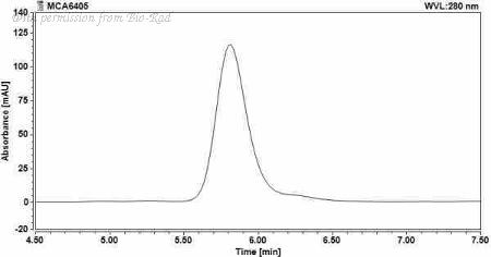 Bio-Rad MCA6405 image 1