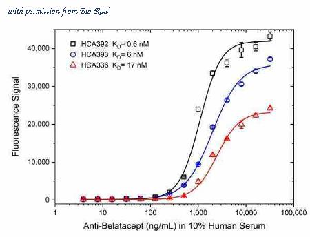 Bio-Rad HCA392 image 1