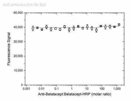 Bio-Rad HCA393 image 1