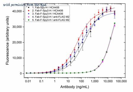 Bio-Rad HCA406 image 1