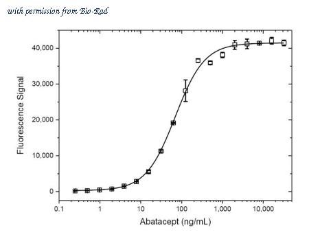 Bio-Rad MCA1724GA image 1