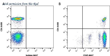 Bio-Rad MCA87SBY800 image 1
