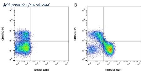 Bio-Rad MCA88SBY665 image 1