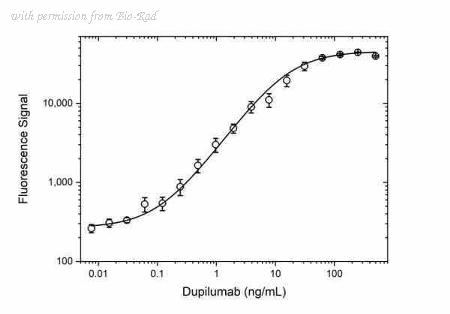 Bio-Rad TZA017 image 1