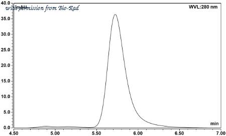 Bio-Rad HCA394 image 1
