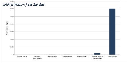 Bio-Rad HCA345P image 1