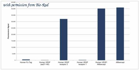 Bio-Rad HCA389 image 1