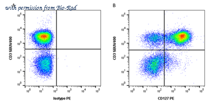 Bio-Rad HCA402PE image 1
