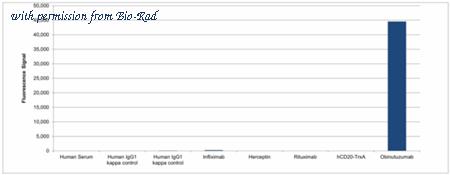 Bio-Rad HCA403 image 1
