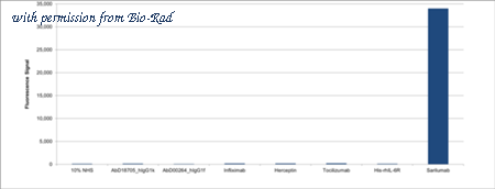 Bio-Rad HCA411 image 1