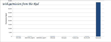 Bio-Rad HCA412 image 1