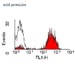 Bio-Rad MCA1044SBUV400 image 1