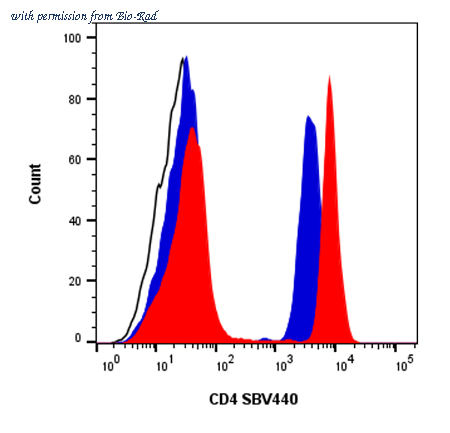 Bio-Rad 12020042 image 1