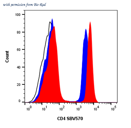 Bio-Rad 12020045 image 1