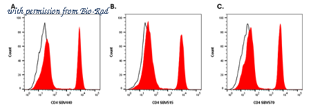 Bio-Rad 12020901 image 1
