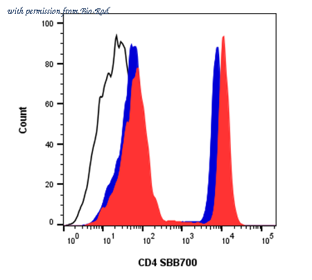 Bio-Rad 17010362 image 1
