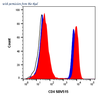 Bio-Rad 17010409 image 1