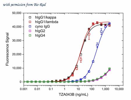 Bio-Rad TZA043 image 1