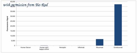 Bio-Rad TZA044 image 1