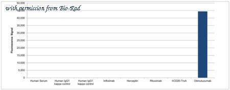 Bio-Rad TZA049 image 1