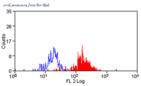 Bio-Rad MCA2518 image 1