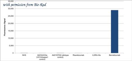 Bio-Rad HCA427 image 1