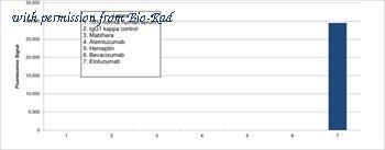 Bio-Rad HCA438 image 1