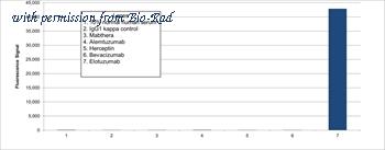 Bio-Rad HCA439 image 1