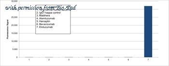 Bio-Rad HCA440 image 1