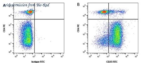 Bio-Rad HCA458 image 1