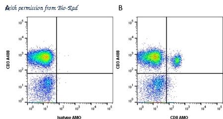 Bio-Rad MCA1226SBUV540 image 1