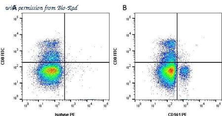 Bio-Rad MCA1266SBUV540 image 1