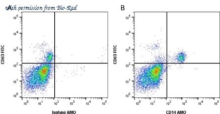 Bio-Rad MCA1568SBUV540 image 1
