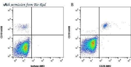 Bio-Rad MCA1710SBUV540 image 1