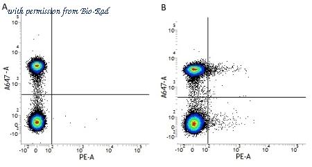 Bio-Rad MCA2127SBUV540 image 1