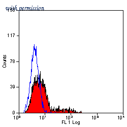 Bio-Rad MCA2254SBUV540 image 1