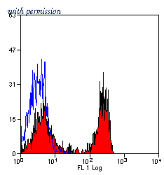 Bio-Rad MCA2312PE image 1