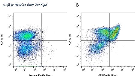 Bio-Rad MCA2387SBUV540 image 1