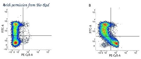Bio-Rad MCA461SBUV540 image 1