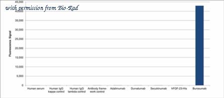 Bio-Rad TZA0110 image 1